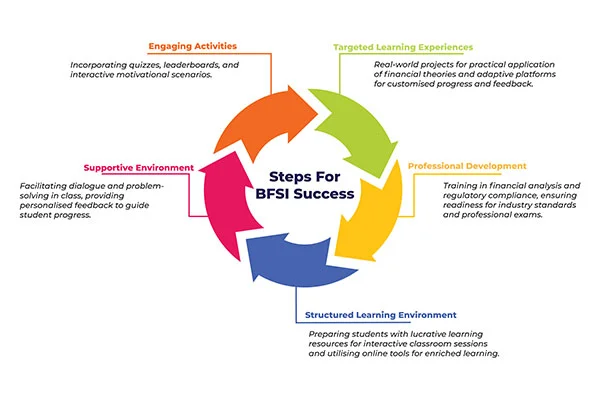 Eligibility |  bifs academy